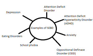 Examples of SEBD